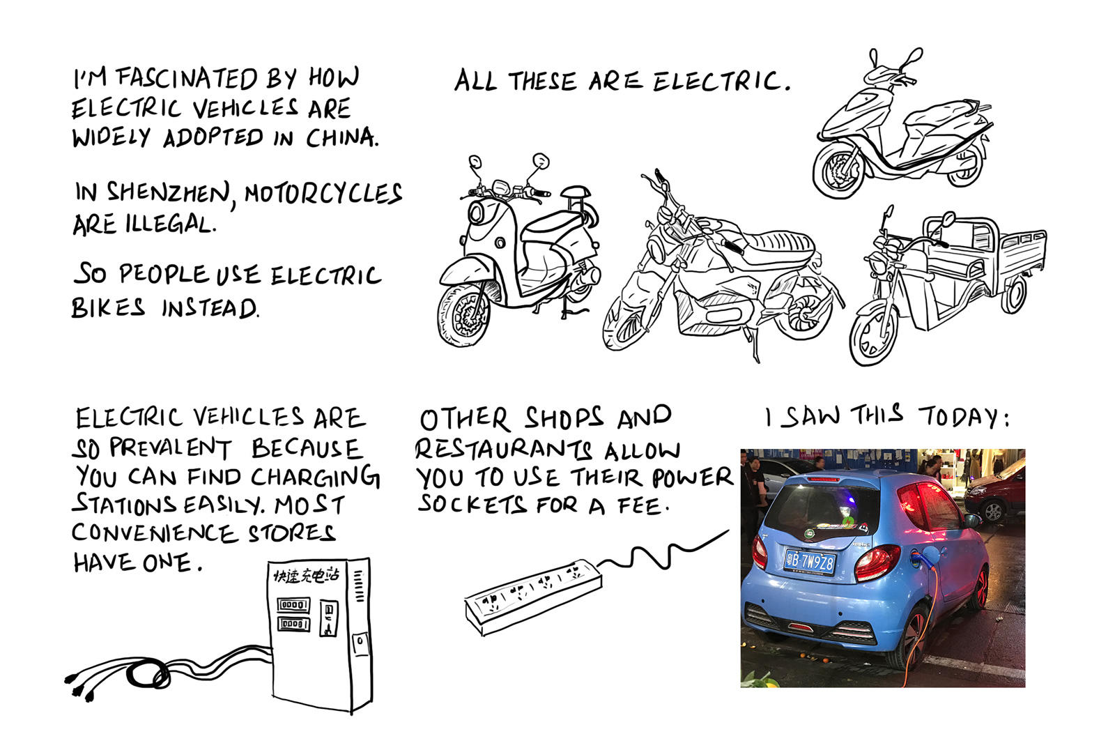 Electric vehicles in China